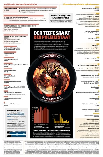 Der Tiefe Staat, Der Polizeistaat