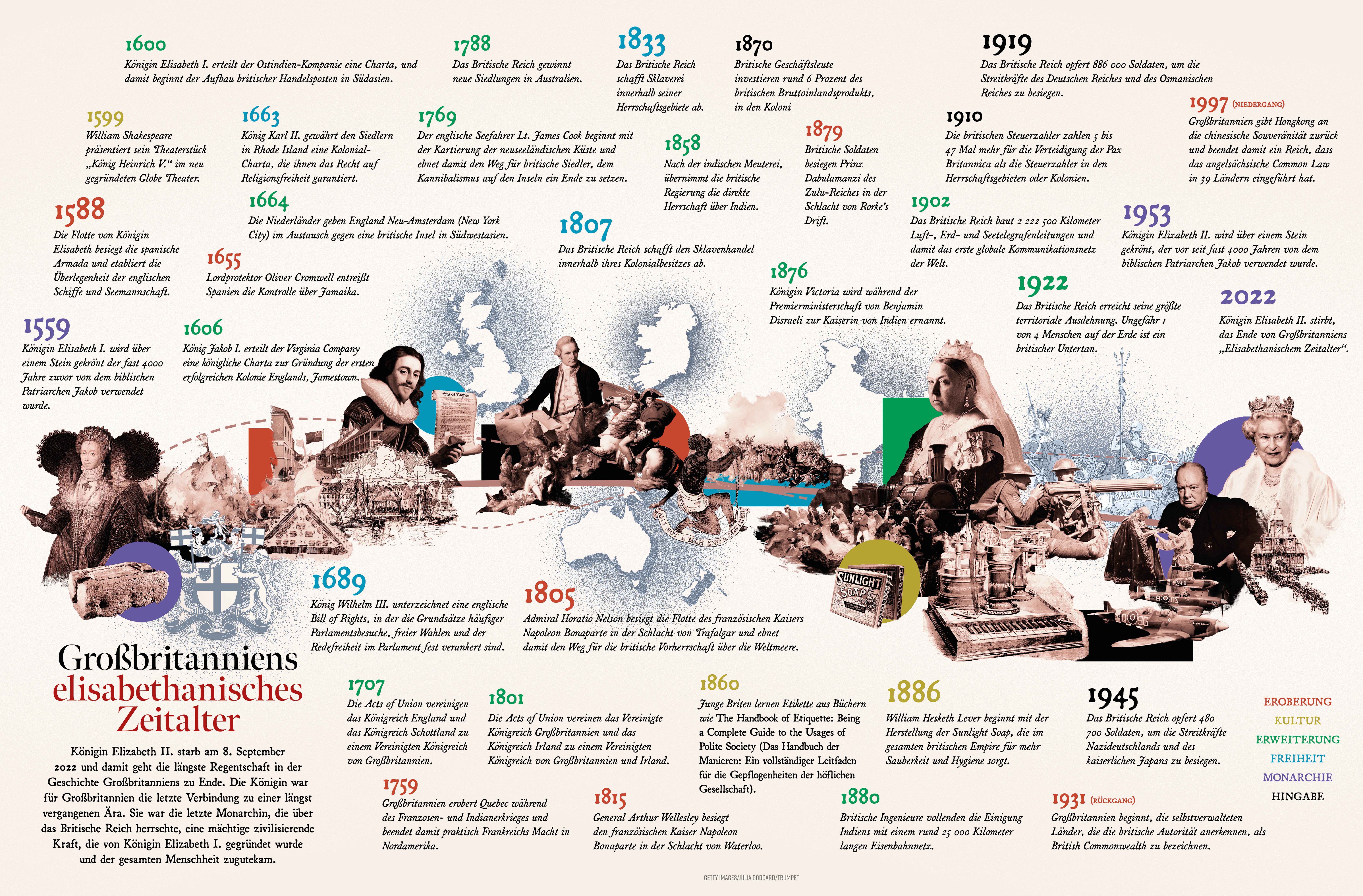 Pt202212 De Infographic
